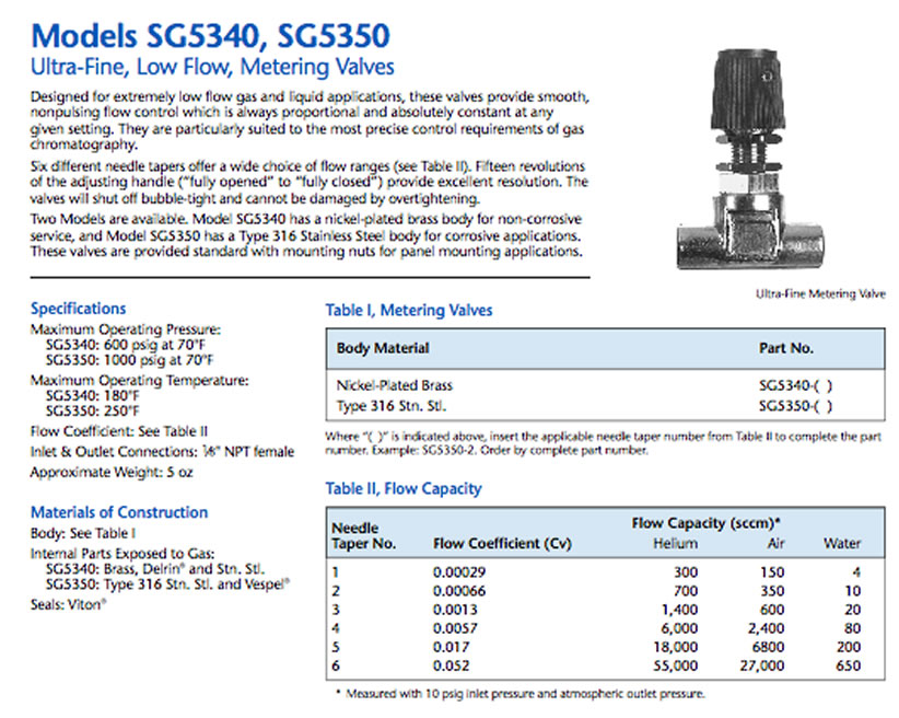 clientuploads/products/purges and valves/139 SG5340 SG5350 Metering Valves accurate gas llc.jpg